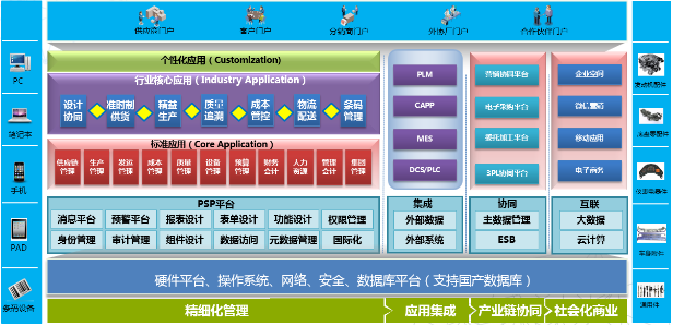 幸运彩票手机版ERP-PS汽车零配件行业解决方案